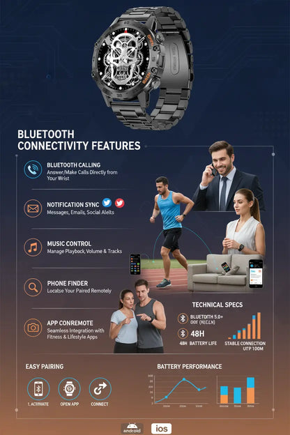 FOXBOX Smart Watch for Men Answer/Make Call for Android iOS 400mAh Military Smartwatch Heart Rate Blood Oxygen Sleep Monitor Step Counter 2 Straps1.39" HD Waterproof Outdoor Smart Watches Black
