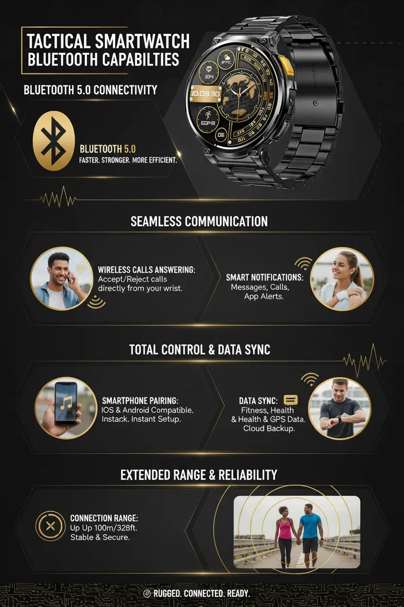 Foxhawk Military Smart Watch for Men with LED Flashlight 1.85” Rugged Smart Watch 730mAh Battery 114 Sports Modes Fitness Watch Heart Rate Sleep Tracker Tactical Smartwatch for iOS Android