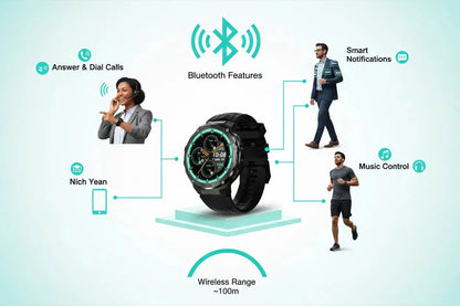 Gloryfit Smart Watch for Men Women 1.43" AMOLED Fitness Tracker 50M Waterproof Sport Watch with Heart Rate/SpO2/Sleep Monitor/Pedometer 480mAh Military Smartwatch(Answer/Dial Call) for Android iOS The Blue Coil