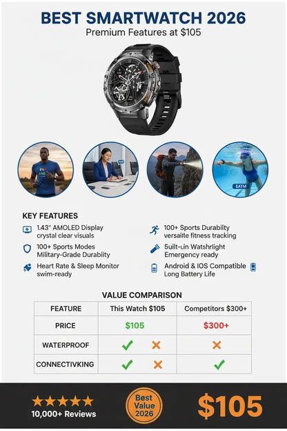 HIRREO Military Smart Watch for Men Flashlight 100+ Sports Modes Fitness Tracker Smartwatch 1.43 AMOLED Display 5ATM Waterproof Heart Rate/Sleep Monitor Mens Smart Watches for Android iOS