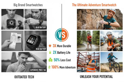 KACLUT Smart Watch - Rugged 2 Inch Smart Watch for Android Phones The Blue Coil