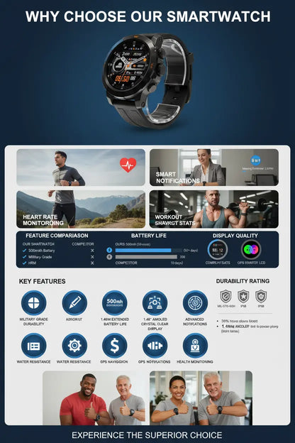 Military Smart Watch for Men - 1.46 AMOLED/500mAh Fitness Tracker