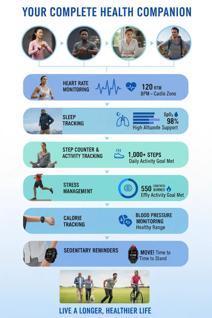 OUKITEL BT80 Smart Watch for Men: Military-Grade Features