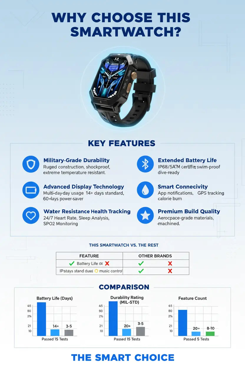 OUKITEL BT80 Smart Watch for Men: Military-Grade Features