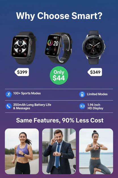 Smart Watch 1.96″ with Bluetooth Call Message Alert Smart Watch for Men 350mAh with 100+ Sports Modes for iOS Android