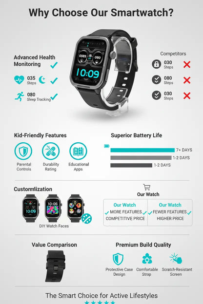 Smart Watch for Kids Kids Fitness Tracker Smartwatch for Boys Girls Teens Gifts Sleep Monitor Step Counter Pedometer DIY Watch Face Touch Screen