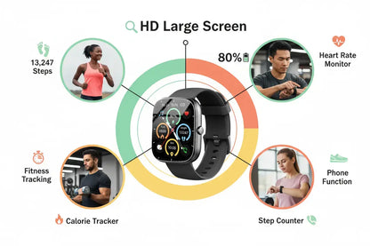 Smartwatch for Women and Men, 191 HD Large Screen, Fitness Tracker, Phone Function The Blue Coil