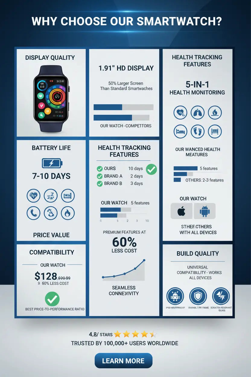 Smartwatch for Women and Men, 191 HD Large Screen, Fitness Tracker, Phone Function