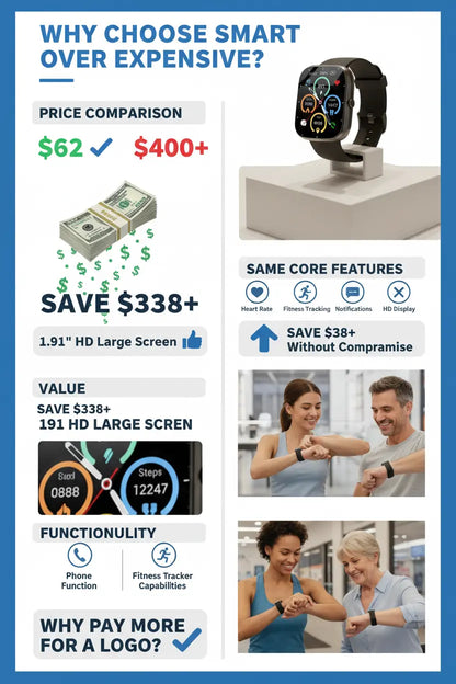 Smartwatch for Women and Men, 191 HD Large Screen, Fitness Tracker, Phone Function