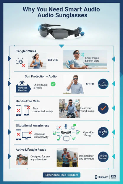 TechKen Sunglasses Headset Headphone Bluetooth Wireless Music Sunglasses Headsets Compatible with iPhone Samsung LG and Smart Phones PC Tablets