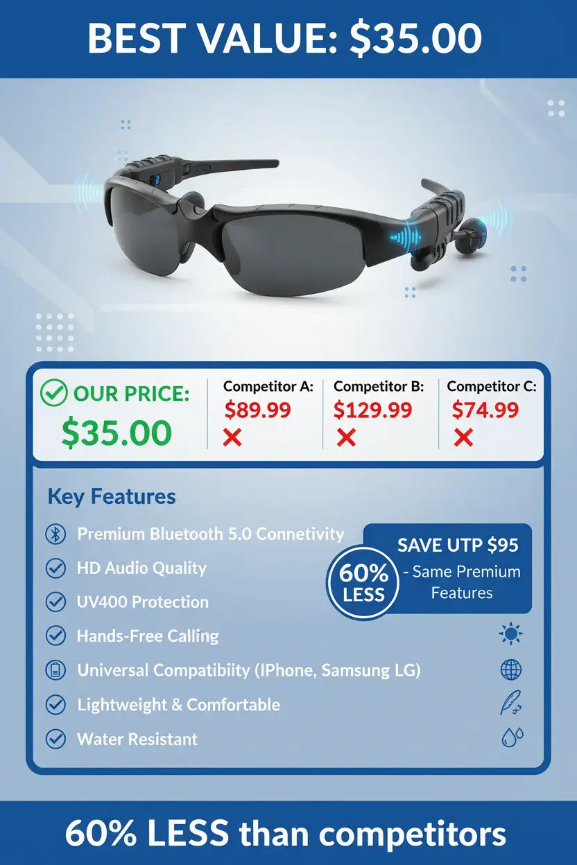 TechKen Sunglasses Headset Headphone Bluetooth Wireless Music Sunglasses Headsets Compatible with iPhone Samsung LG and Smart Phones PC Tablets