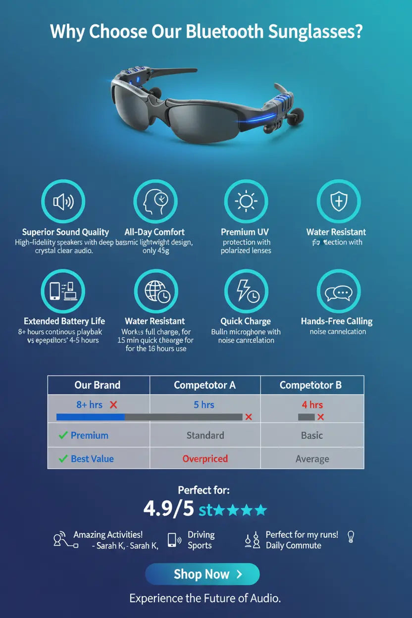 TechKen Sunglasses Headset Headphone Bluetooth Wireless Music Sunglasses Headsets Compatible with iPhone Samsung LG and Smart Phones PC Tablets