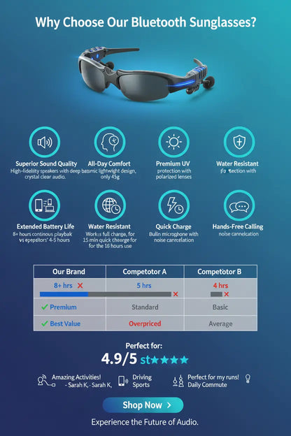 TechKen Sunglasses Headset Headphone Bluetooth Wireless Music Sunglasses Headsets Compatible with iPhone Samsung LG and Smart Phones PC Tablets