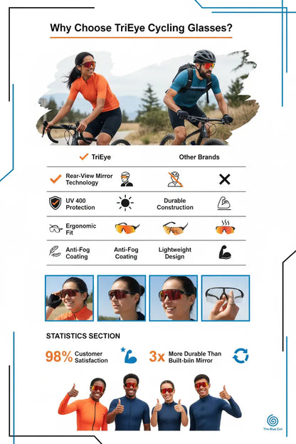 TriEye Cycling Glasses - Cycling Glasses with Rear-view Mirror - Cycling Sunglasses for Men & Women - Sports Sunglasses Cycling Goggles UV-400 - Durable Bicycle Glasses (Red)