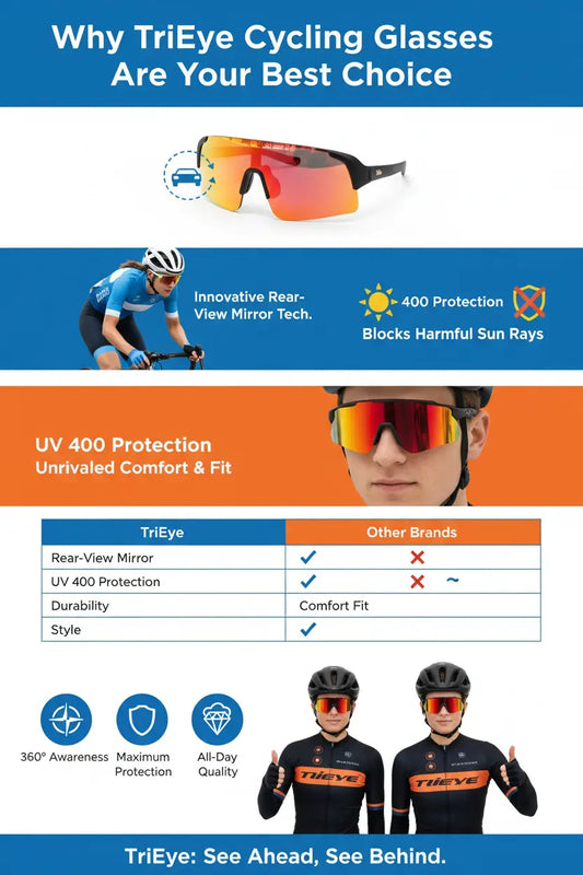 TriEye Cycling Glasses - Cycling Glasses with Rear-view Mirror - Cycling Sunglasses for Men & Women - Sports Sunglasses Cycling Goggles UV-400 - Durable Bicycle Glasses (Red)