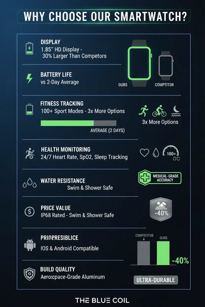 VKROBAG Smart Watch 1.85" - Your Ultimate Fitness Companion