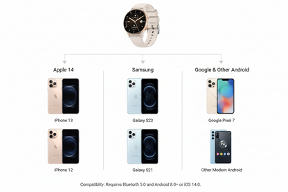 Smart Watches for Women [Make Call/Answer/400+Watch Face] Android & iPhone Compatible 1.27" Fitness Tracker 24/7 Heart Rate Sleep Steps SpO2 Monitor IP68 Waterproof Valentines Gifts3 Bands (20mm) - The Blue Coil Smartwatch / Fitness Tracker 