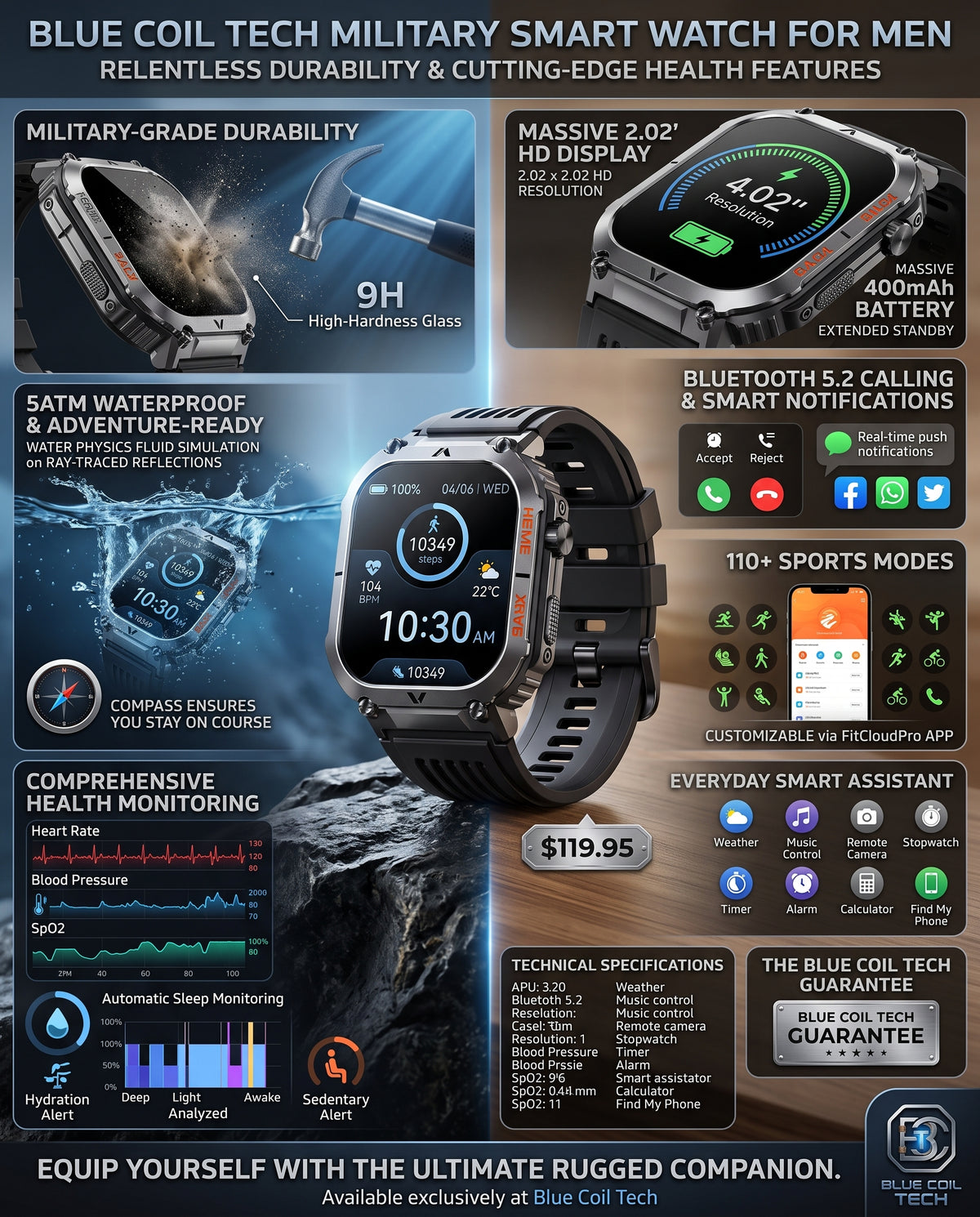 A infographic for the Blue Coil Tech Military Smart Watch for Men, featuring a central product render of the watch, various feature callouts, specifications, and pricing on a white background.